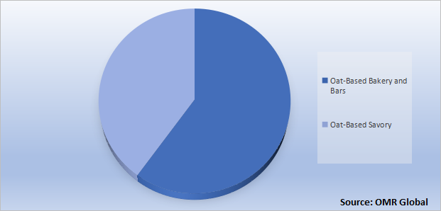 Global Oat-Based Snacks Market Share by Product