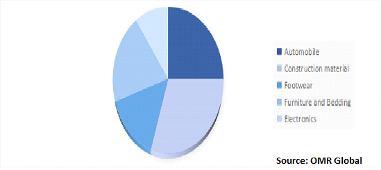 Global Peptic Ulcer Testing Market Share by Diagnostic Tests 