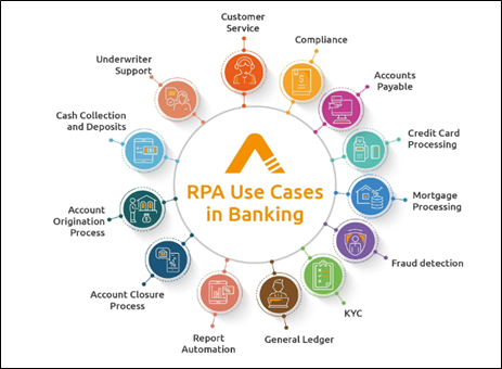 rpa in bfsi continues to grow as organizations
