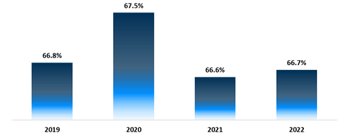 us adults aged 18–64 years with private coverage