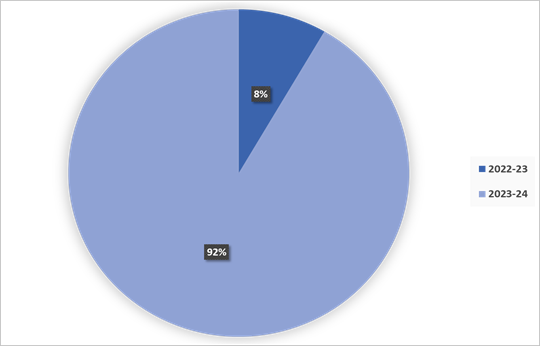 defense exports