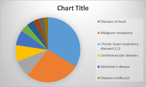 immunoassay analyzers market