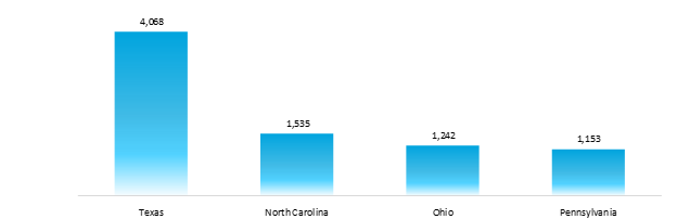 number of road accidents in the us by region