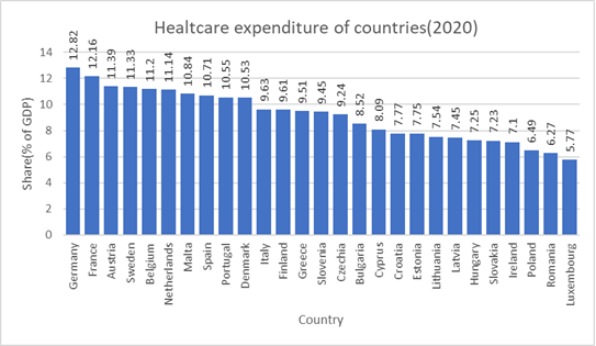 regional healthcare industry