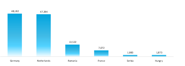 top european countries cargo shipment volume in 2021