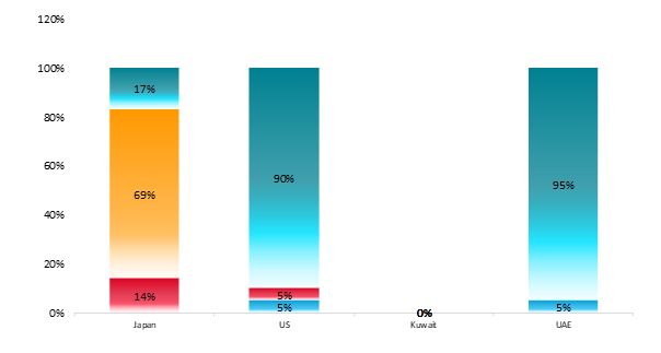 district cooling generation mix in 2015