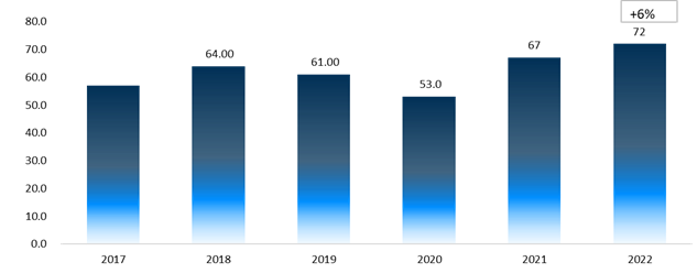 european union industries invest heavily in robotics-sales