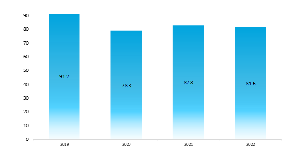 global sales of all vehicles