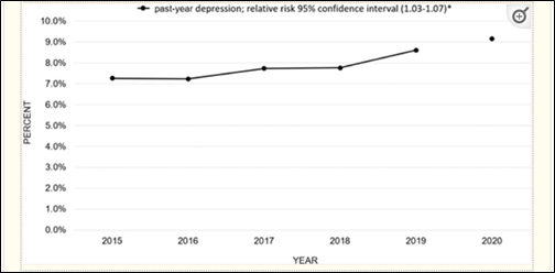 study of the widespread depression 2015-2020