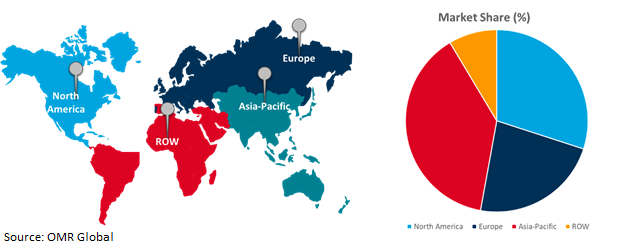 global 1,2-pentanediol market growth, by region