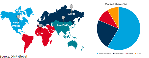 global 3d animation market growth, by region