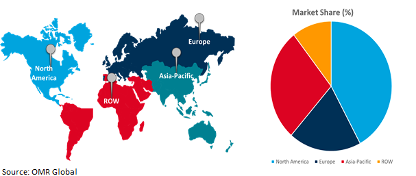 global 5g ntn market growth, by region