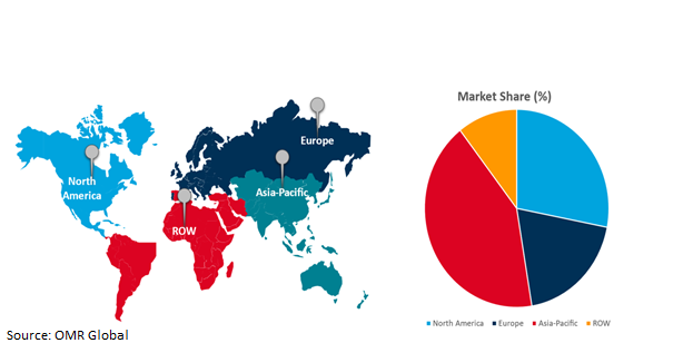 global air freight market growth, by region