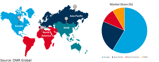 global apron buses market growth, by region