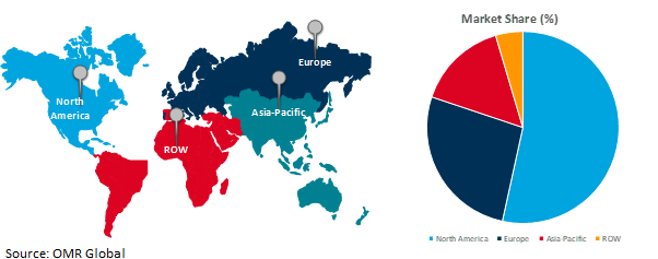 global automotive biometrics market growth, by region