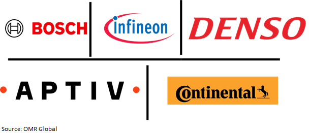 global automotive human machine interface market players outlook