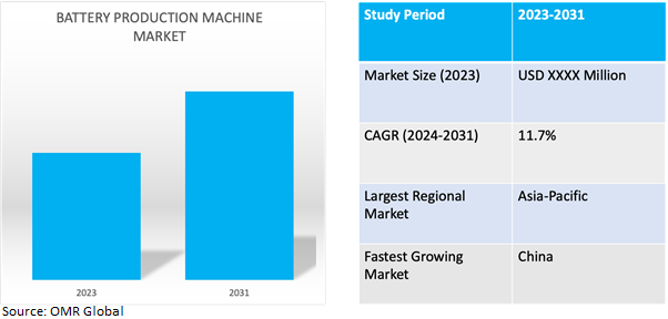 global battery production machine market dynamics