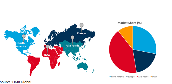 global biocomponent fiber market growth, by region