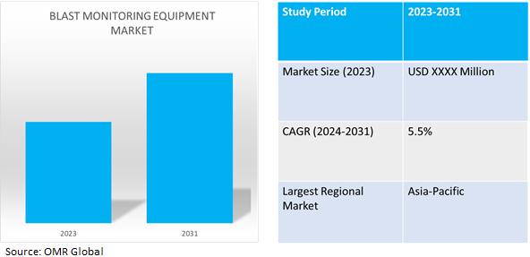 global blast monitoring equipment market dynamics