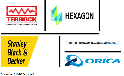 global blast monitoring equipment market players outlook