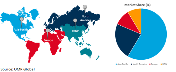 global bumper sensor market growth, by region