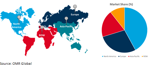 global buoys and beacon market growth, by region