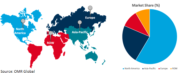 global caprylyl glycol market growth, by region