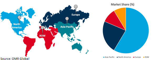 global construction equipments market growth, by region