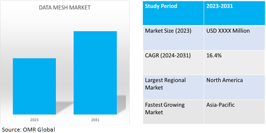 global data mesh market dynamics