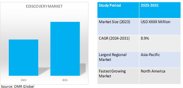 global ediscovery market dynamics