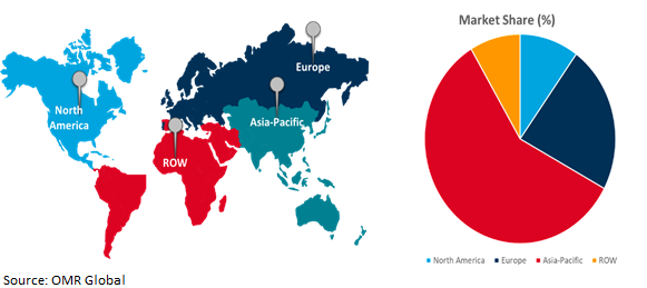 global ediscovery market growth region