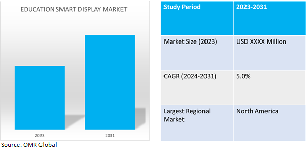 global education smart display market dynamics