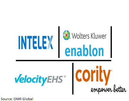 global ehs software market players outlook