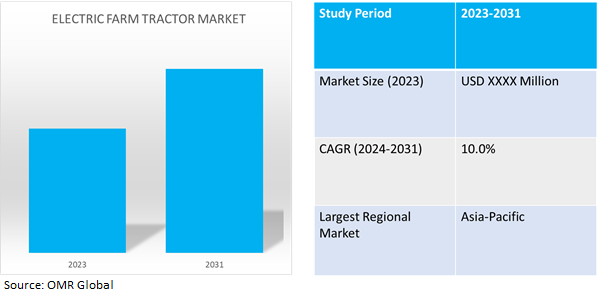 global electric farm tractor market dynamics