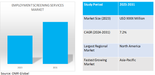 global employment screening services market dynamics