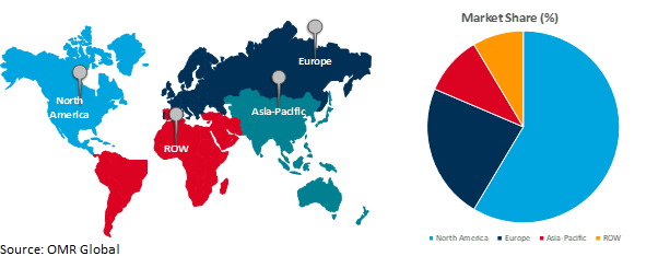 global esoteric testing market growth, by region