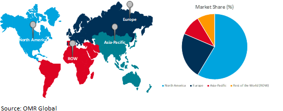 global ethylene oxide and ethylene glycol market growth, by region