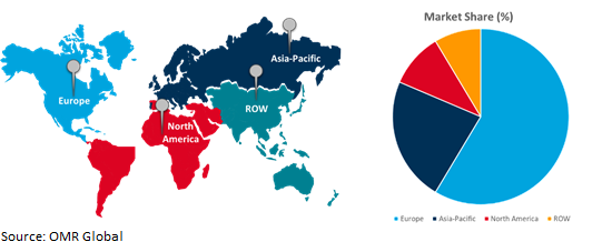 global factoring services market growth, by region