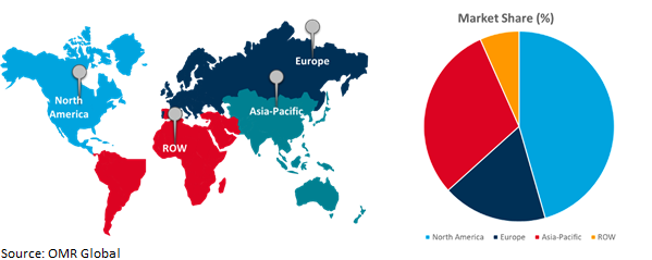 global failure analysis market growth, by region