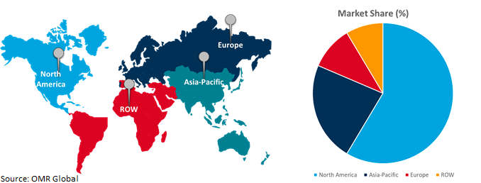 global fiber optic preform market growth, by region