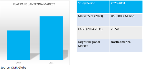 global flat panel antenna market dynamics