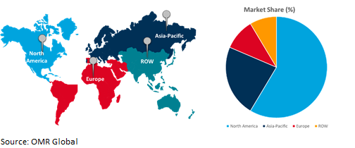 global flat panel antenna market growth, by region