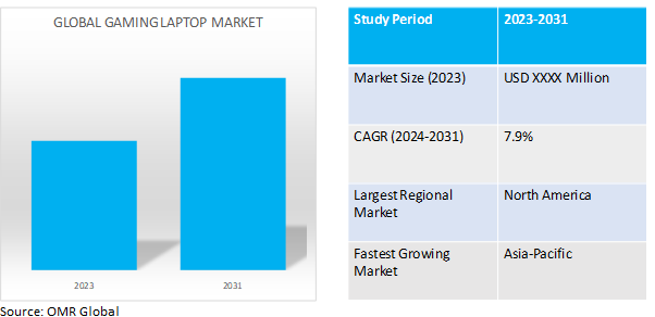 global gaming laptop market dynamics