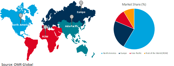 global gaming laptop market growth, by region