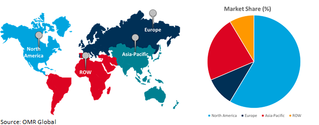 global internet of behavior-market growth, by region