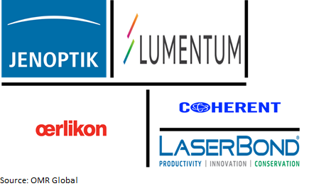 global laser cladding market players outlook