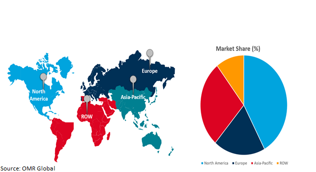 global lit fibre market growth, by region