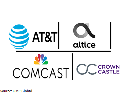 global lit fibre market players outlook