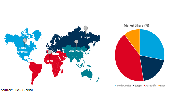 global marine onboard communication and control systems market growth, by region