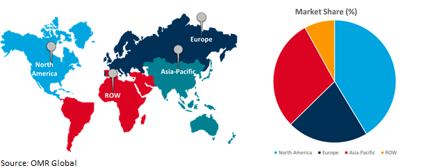 global microbial identification market growth, by region